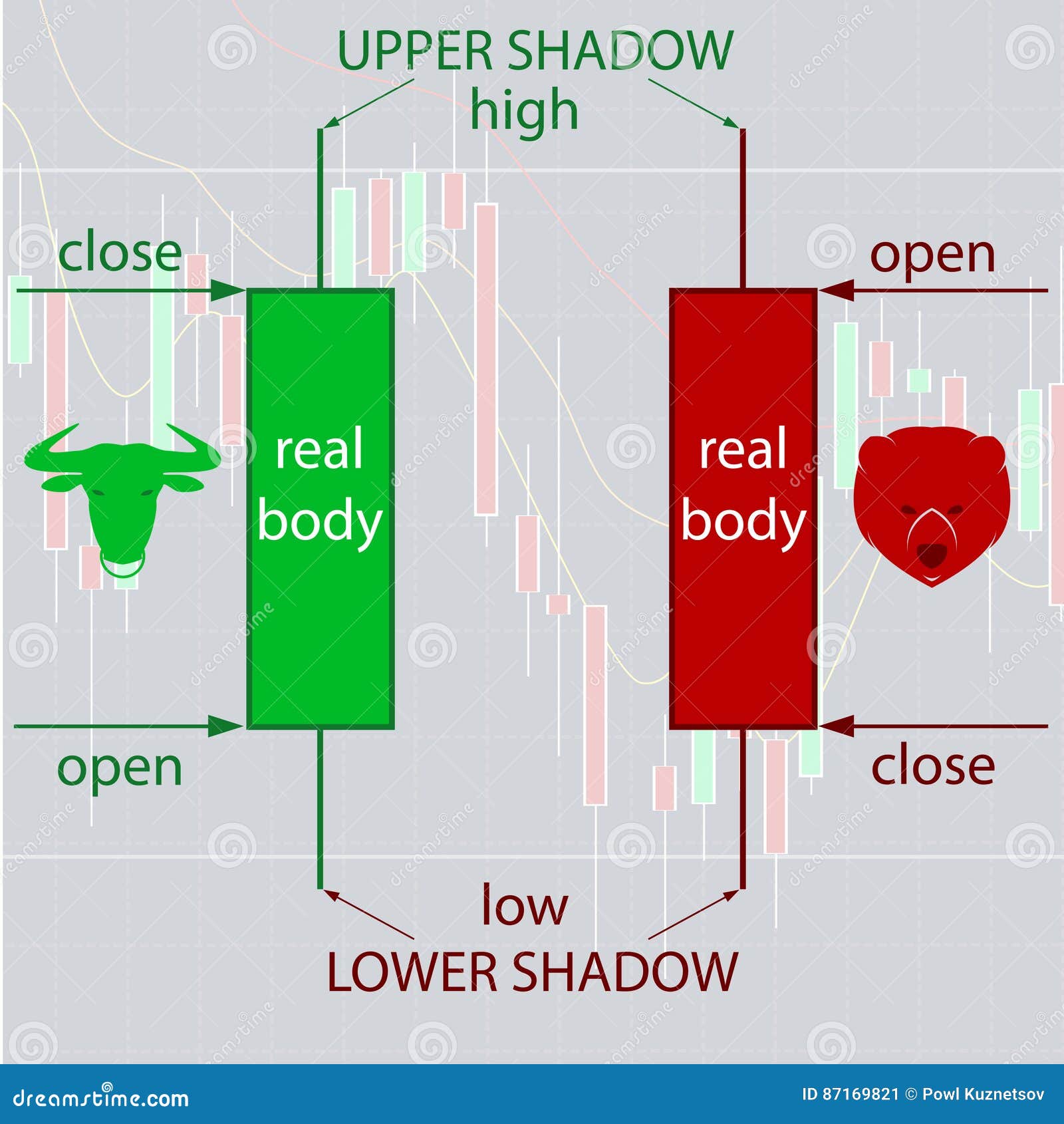 free binary options candlestick charts